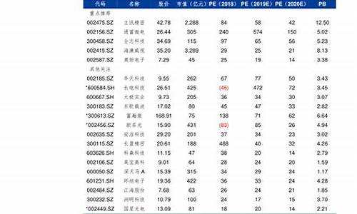 江苏中石化油价_江苏中石化油价今日价格表95