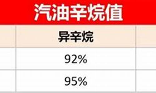 92和95汽油辛烷值_92.95油辛烷值区别