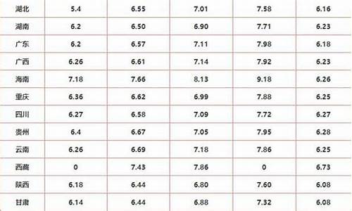 云南各地油价_各地油价