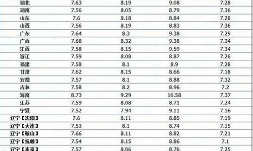 中国石化92号周几优惠_中石化周三98号油价优惠到几点了