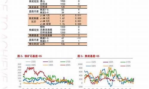 油价网查询_油价查询数据整理