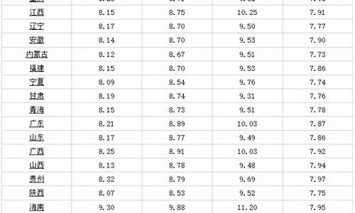 哈尔滨最新汽油价格_哈尔滨的汽油价格