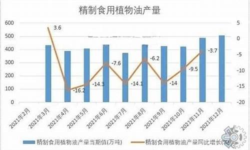 2008年食用油价走势图_08年食用油价格走势