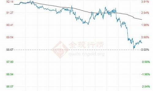 原油价格2022_原油价格2023年下半年