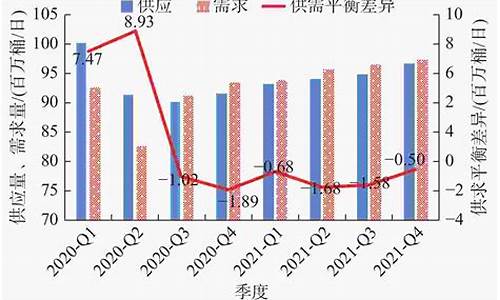 原油价格2021年4月3日行情_原油价格2021年