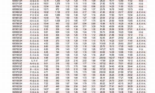 0号柴油价格查询今天价格表_0号柴油今日价格多少钱一升