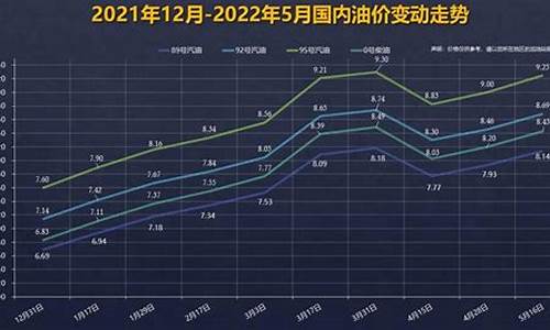 92号汽油下次价格调价_下一轮92号汽油价格调整日期是多少