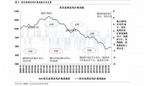 2021年历史油价查询_2021年历史油价查询表