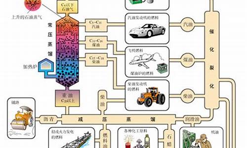 裂化汽油用途_裂化汽油用途是什么