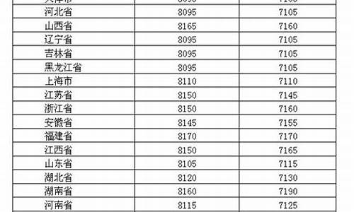 2019年油价零售一览表_2019年油价表