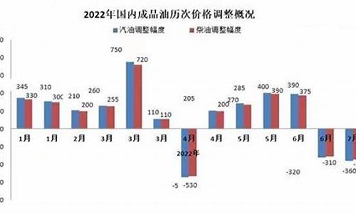 2012年汽油均价_2012年油价上涨