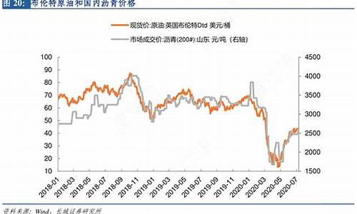 布伦特原油现货价格实时_近期布伦特原油价格走势分析