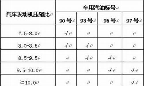 压缩比10加98号汽油好吗_压缩比10加98号汽油