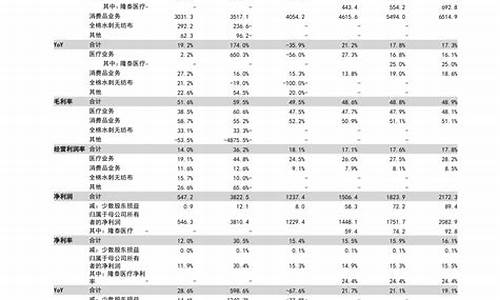 油价星期几更新_油价一般星期几调整