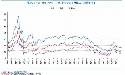 31日油价调整最新消息查询_1月31日油价调整最新消息