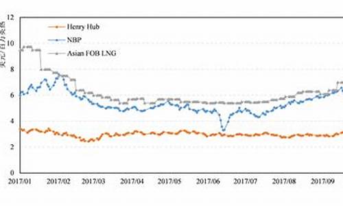 油价走势预测分析python_油价走势及看法