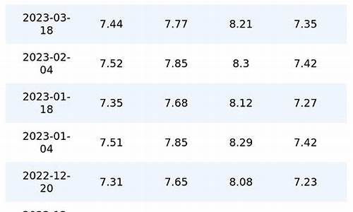 重庆油价调整历史表格_重庆油价调整历史表格查询