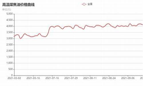 2011煤焦油价格_2019煤焦油价格走势