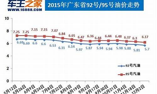 上饶油价_上饶油价92号汽油 今天价格