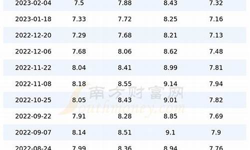 今日油站油价查询表_今日油站油价查询表最新