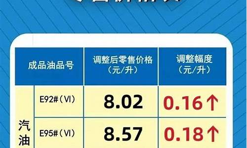 河南省汽油价格_河南省汽油价格表