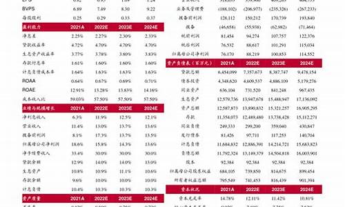 下一期油价调整窗口_下期油价啥时候调整