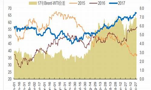 2018年原油价格大幅下跌_2018年原油价格大幅下跌的原因