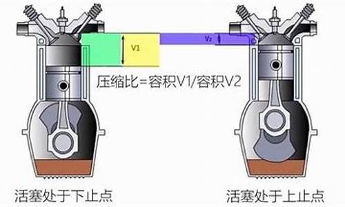 汽油机和柴油机压缩别在何范围_汽油机和柴油机压缩比