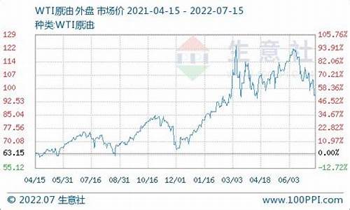 09东明10柴油价格_东明县柴油价格