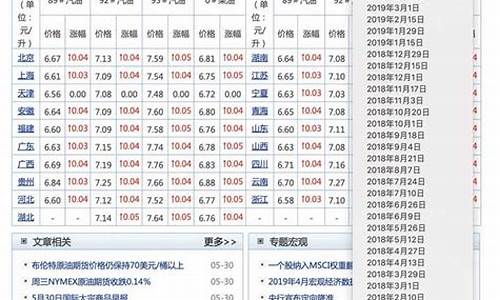 汽油92油价_查一下汽油价格92