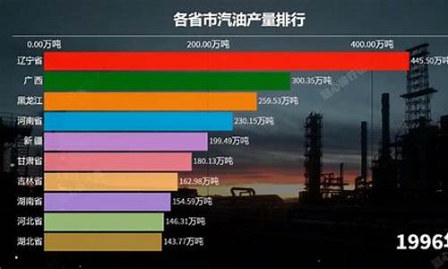 各省汽油价格排行榜表图片_各省汽油价格排行榜表