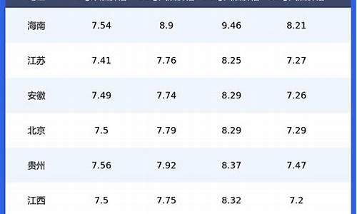 柴油价格查询网站_2012柴油价格查询