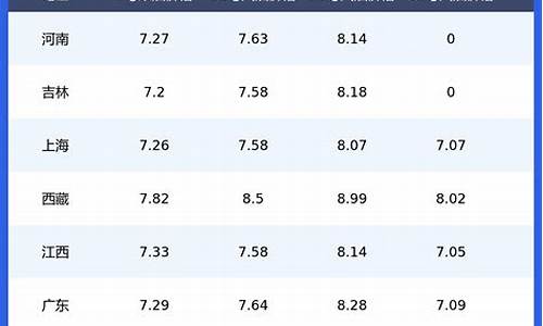 昆明今日油价92号汽油价格表_昆明今日油价92号汽油价格