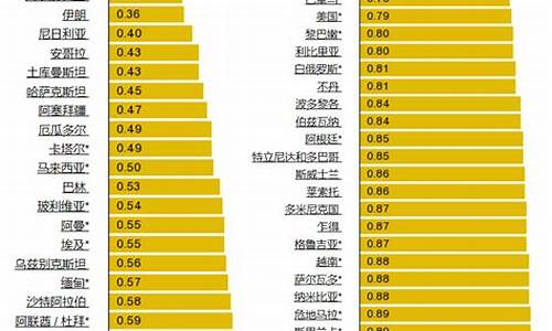 全世界汽油价格排行榜最新_全世界汽油价格排行榜最新图片