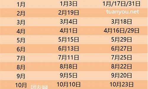 2024油价调价日期表最新一览表_2024油价调价日期表最新一览表及价格