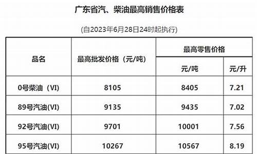 广州油价查询_广州油价调整最新消息价格