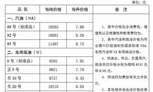 张家口今日油价95汽油价格一览表_张家口今日油价95汽油价格