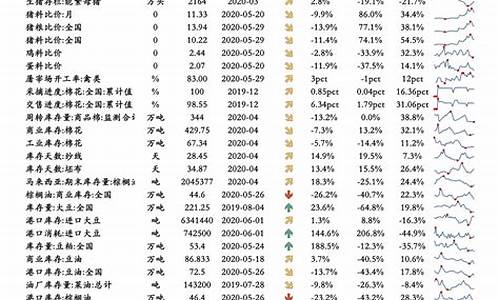 山东油价上涨_山东油价调整一览表