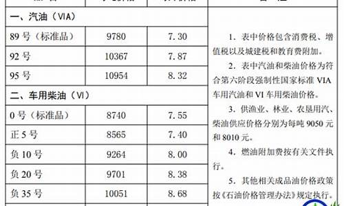 河北中石油92汽油价格查询_河北中石油92汽油价格