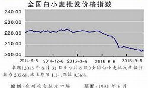 08粮油价格_2021粮油价格