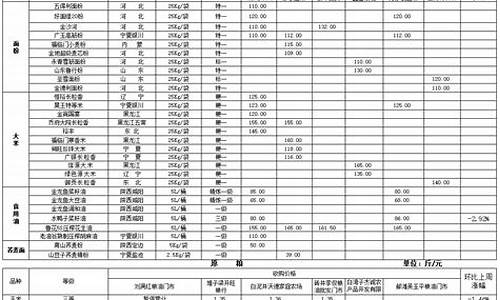 9月5日油价调整最新消息_2022年9月5日油价