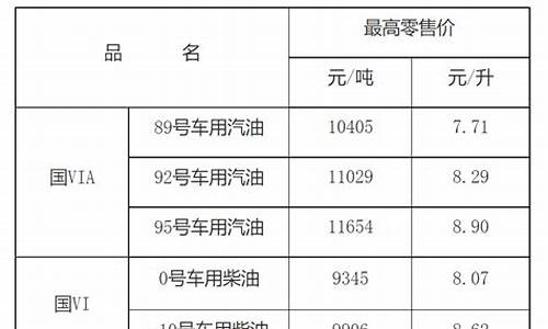 92号汽油平均每公里多少钱?_92号汽油每公里耗油多少钱