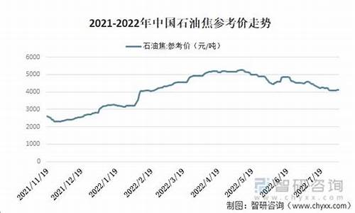 2021年原油什么价格_2022年原油价格走势