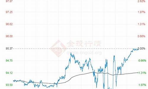 08原油价格最高_原油价格08年