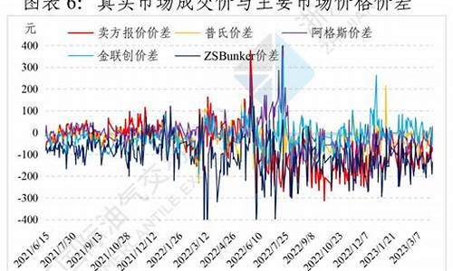 燃料油价格多少钱一吨合理_燃料油现货价格