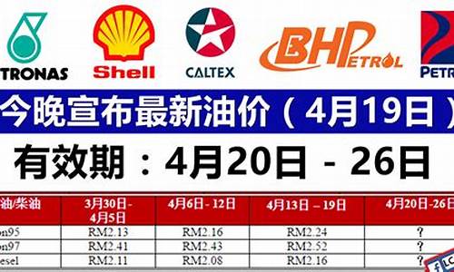 4月29日油价上涨还是下调_4月29日油价最新价格表格