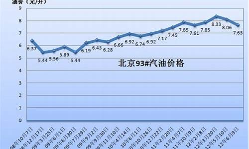 4月30号汽油价格_四月三十号油价