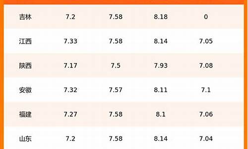 杭州今日汽油价格查询表_杭州今天汽油价格