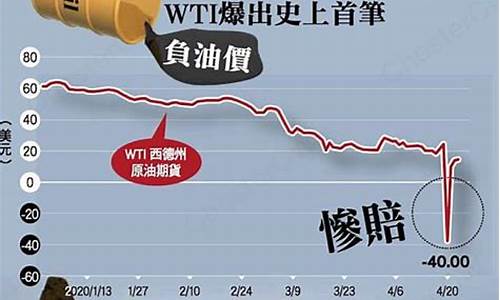 原油价格降低原因有哪些分析_原油下降原因