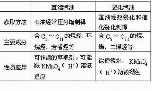 汽油添加剂是什么_汽油的成分是什么